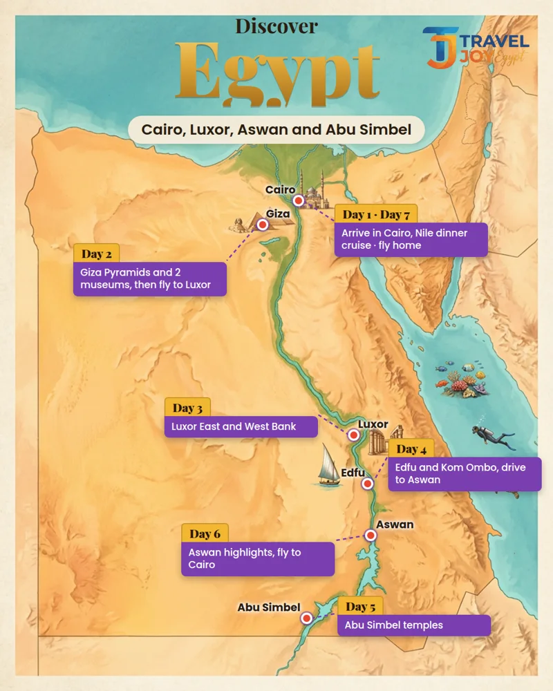 Route map of the 7 days Egypt tour through Cairo, Luxor, Aswan and Abu Simbel